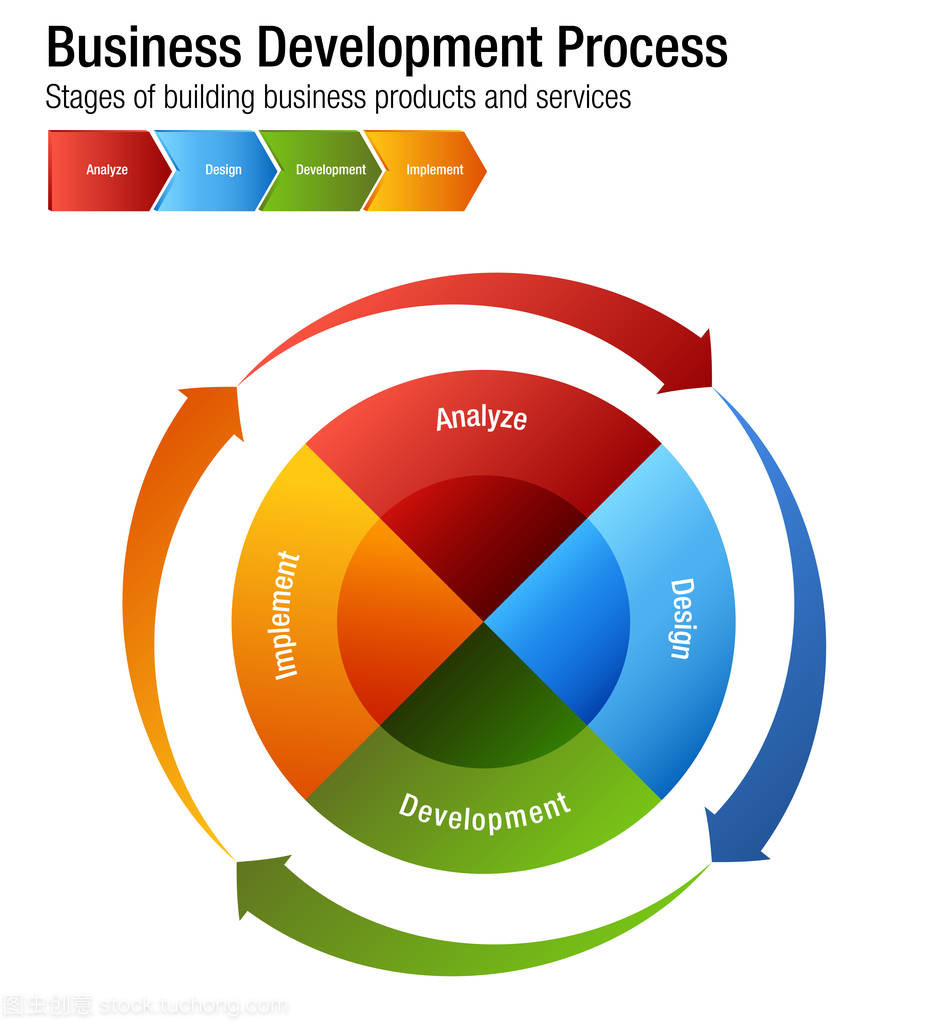 企業發展中的核心引擎 產品與服務的字符化設計服務